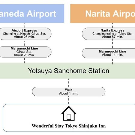 Wonderful Stay Tokyo Shinjuku Екстериор снимка