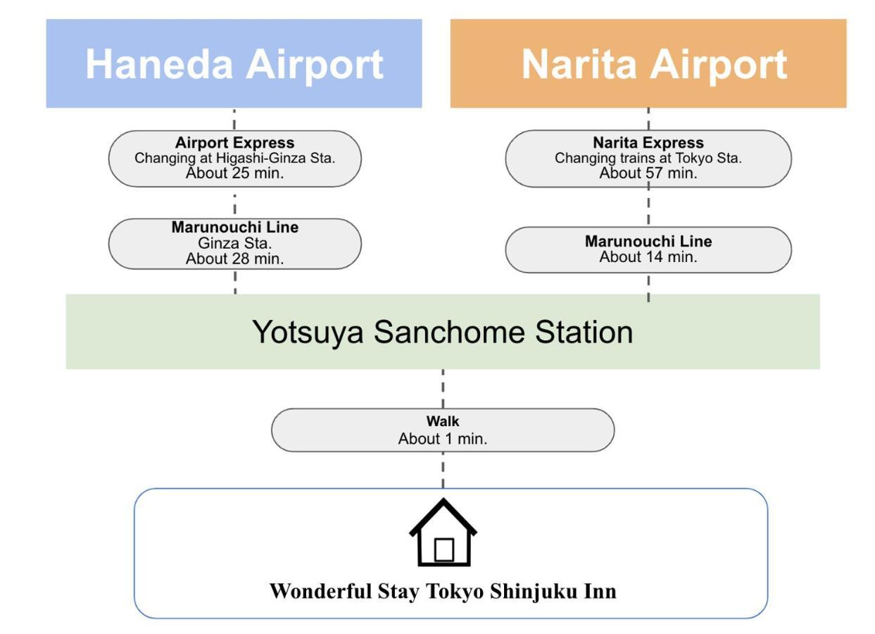 Wonderful Stay Tokyo Shinjuku Екстериор снимка
